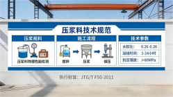 洛南本地工厂讲解：说一遍公路压浆料和铁路压浆料的区别